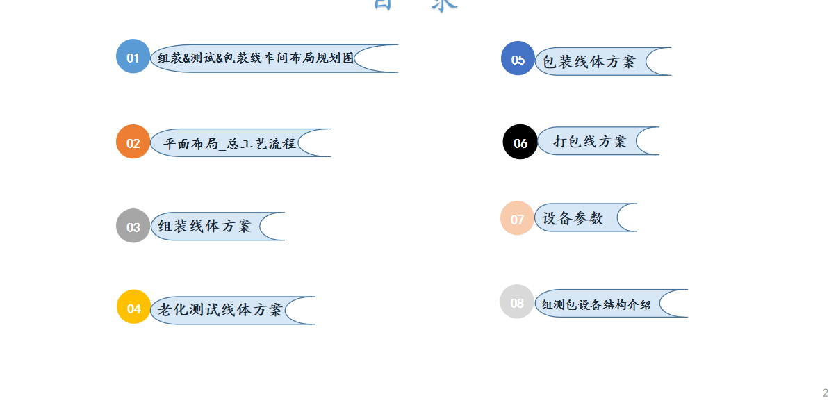 电脑主机组装&老化测试下载&包装倍速链线